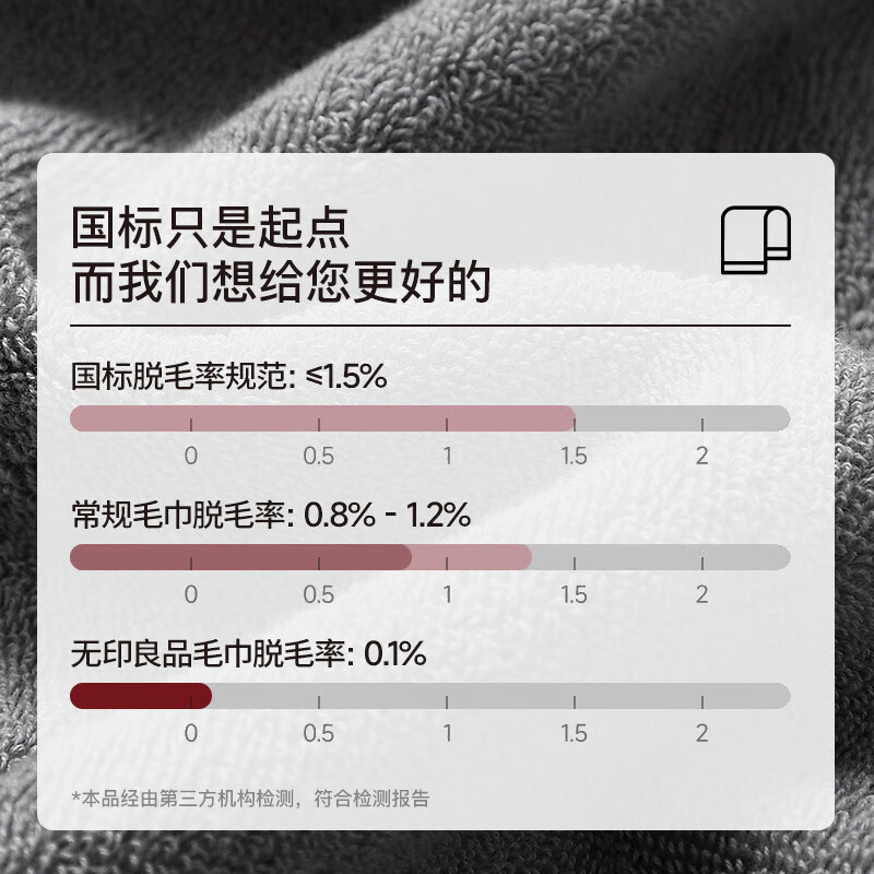 麦希尔100%纯棉浴巾男士加大加厚吸水不掉毛高级家用洗澡裹巾全棉大毛巾 加厚700g】抗菌纯棉浴巾-乳白色