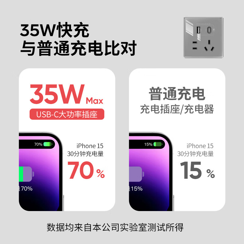国际电工86型35W苹果手机充电Type-c口PD超级快充电源五孔USB开关插座面板 五孔35W快充USB+Type-C【白色】