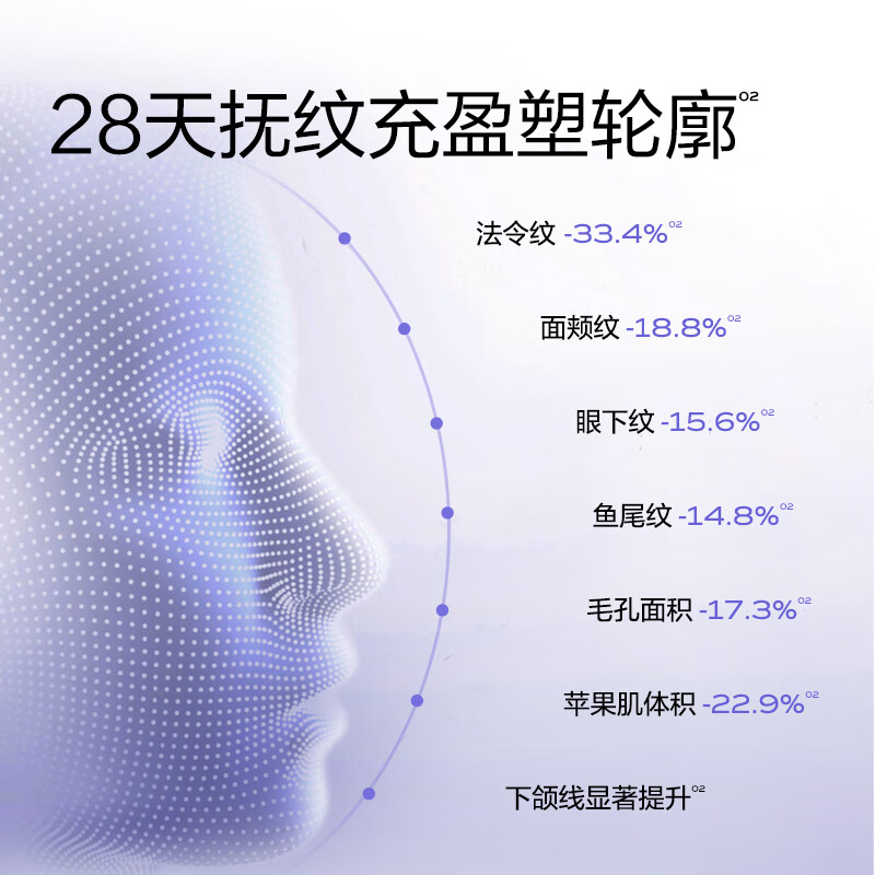 米蓓尔植A紧塑次抛小紫棒保湿修护抗皱温和敏感肌轻龄紧致焕活精华液 植A次抛1.5ml*30