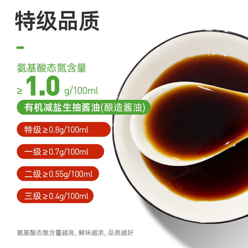 加加（JIAJIA）有機減鹽生抽1.16kg釀造醬油減鹽35%醬油調料品特級醬油 加加有機減鹽生抽 1.16kg