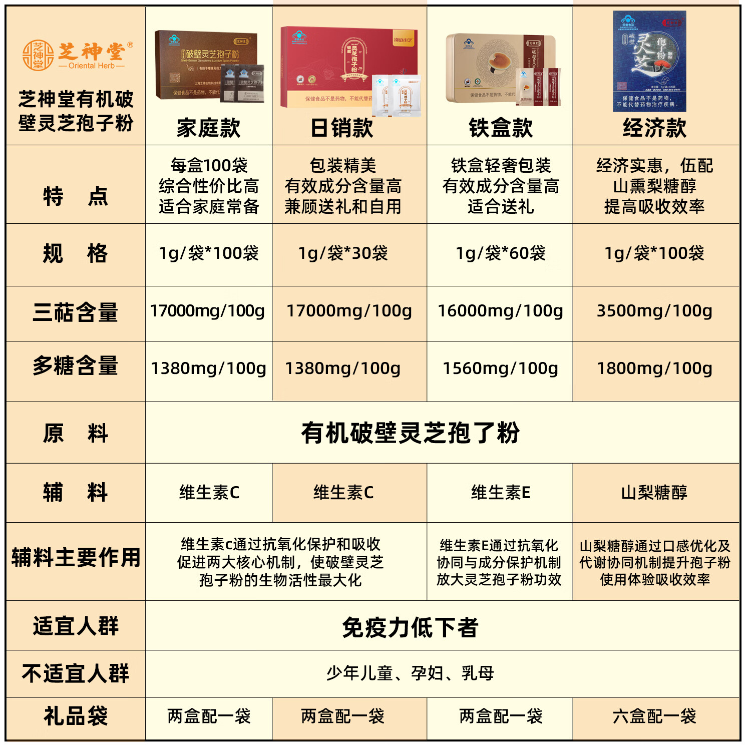 芝神堂低温破壁有机灵芝孢子粉三萜含量高增强免疫力大别山灵芝买五送一 家庭装 100袋/盒