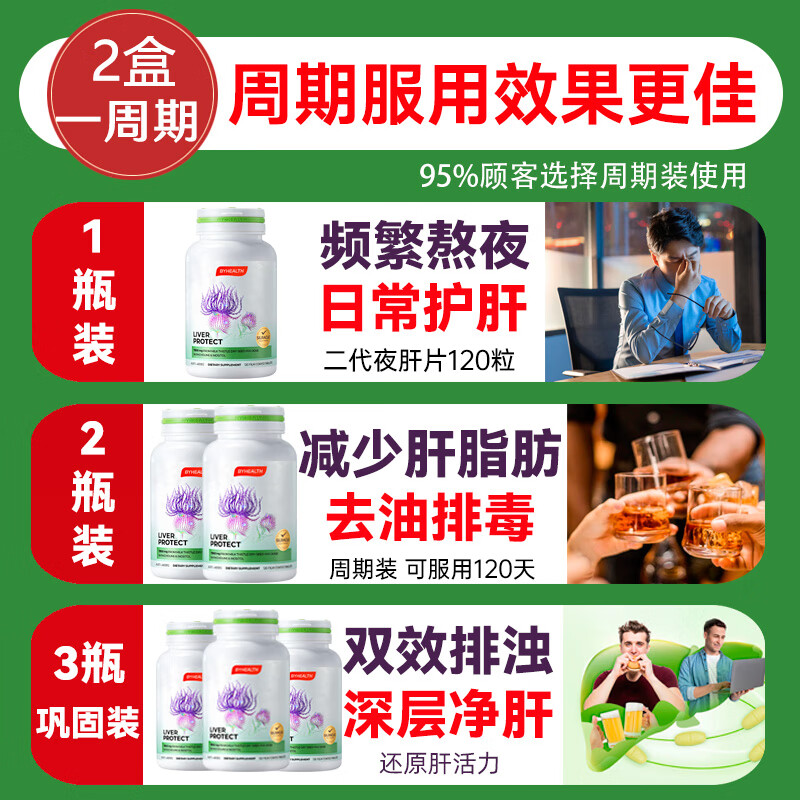 BYHEALTH护肝片第二代升级奶蓟草片熬夜喝酒养肝护肝水飞蓟脂肪肝澳洲进口 第二代升级版*3瓶【巩固装 激活肝活力】
