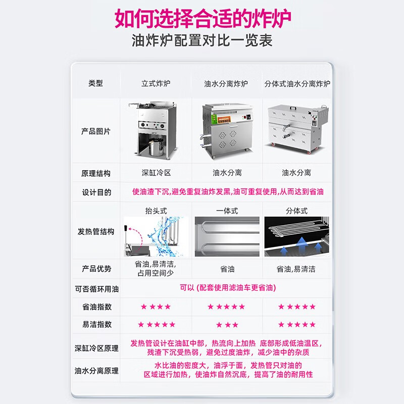 商用炸锅选购指南:对比评测4款,轻松选对省心