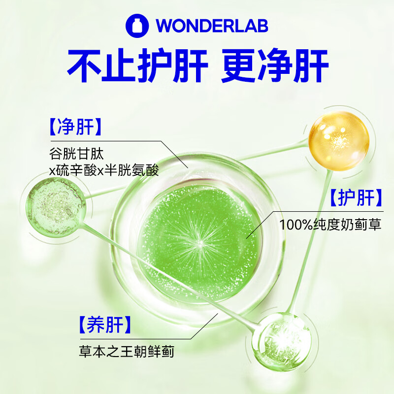 WONDERLAB奶蓟草护肝片 水飞蓟养肝排毒清肝调理解酒药加班熬夜应酬去肝火 护肝胶囊60粒*3瓶