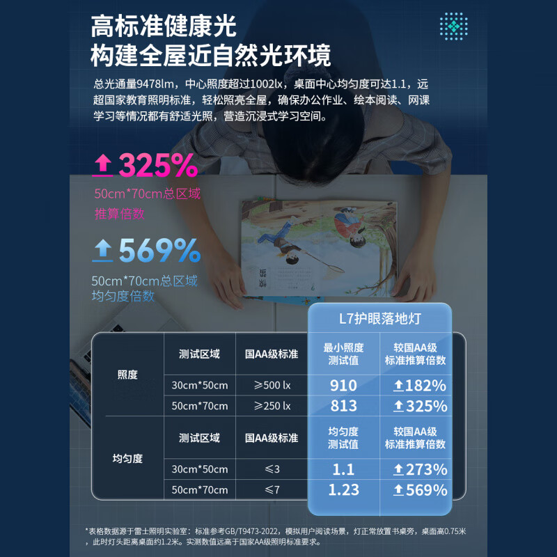 护眼大路灯十大品牌榜!这10款高亮护眼不伤眸,照明优选-图片3