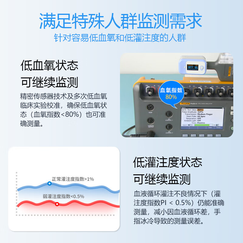 MEDXING美连医疗指夹式血氧仪AM806 医用儿童成人氧饱和度指尖脉搏监测仪 【院线同款 临床验证】血氧仪AM806