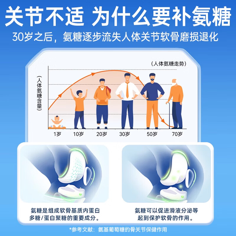 袋鼠杰克氨糖涂抹膏软骨素膝盖肩颈关节按摩修复外用凝胶运动员老年人通用 【关节养护氨糖舒缓涂抹膏】*4支 专研呵护关节健康