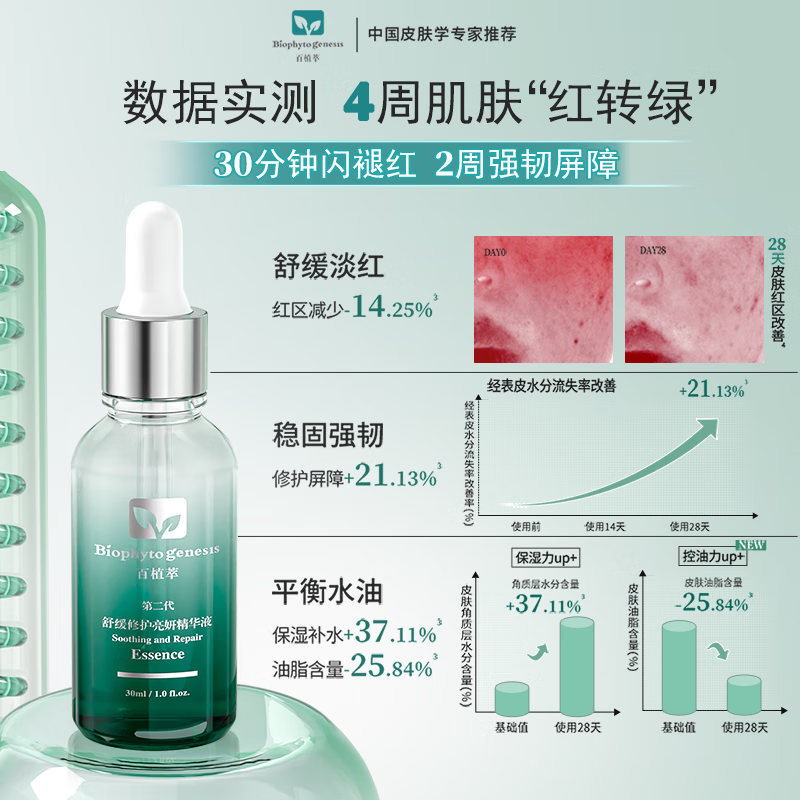 百植萃【新品首发加赠】小绿瓶水乳面霜套装修护淡红印控油补水保湿舒缓 【尝鲜装】水乳霜