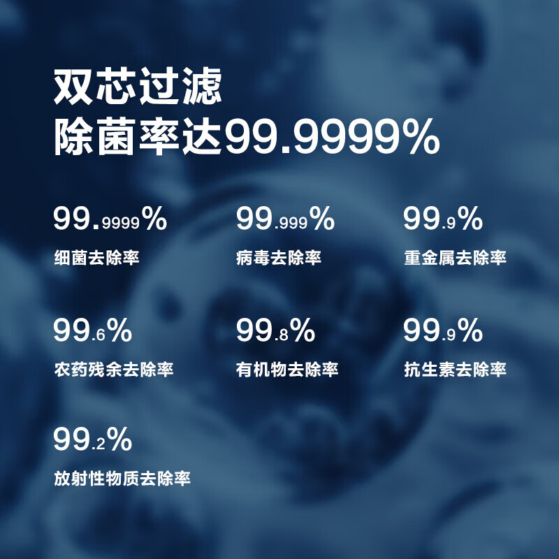 格力(GREE)净水机鲸涛锌矿净水器双水直饮1000G7年RO矿物质0阻垢剂 反渗透厨下式净饮机2X720S