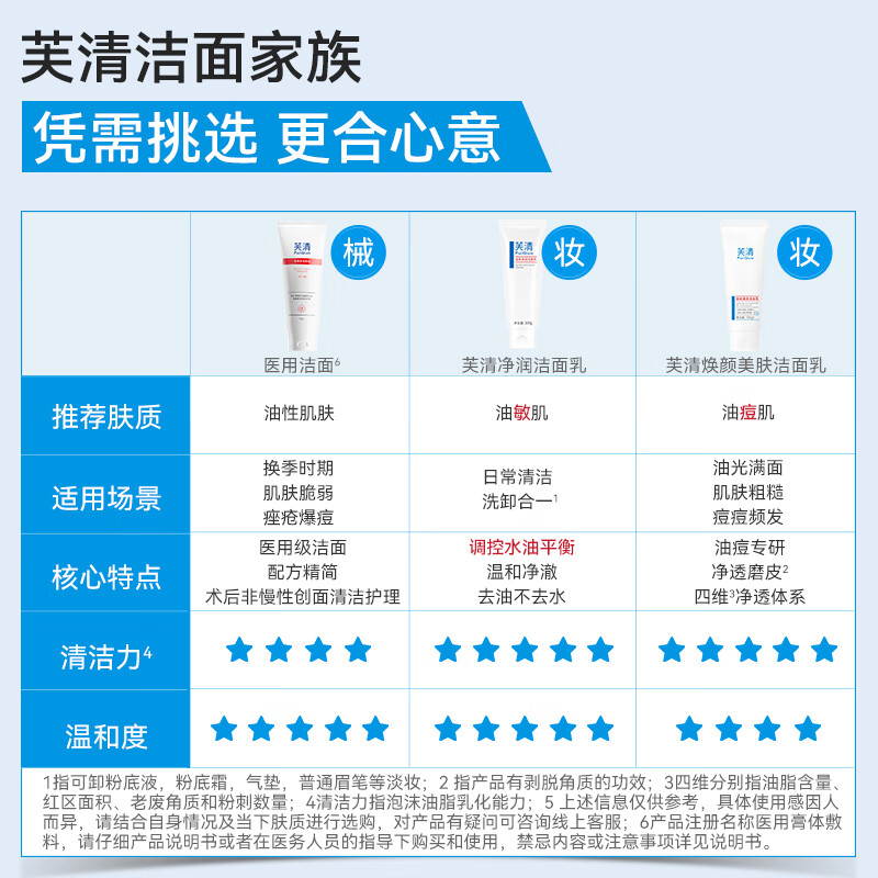 芙清医用洗面奶女温和洁面乳械字号医美术后控油净痘护理敷料520礼物 升级款洁面75g*2支