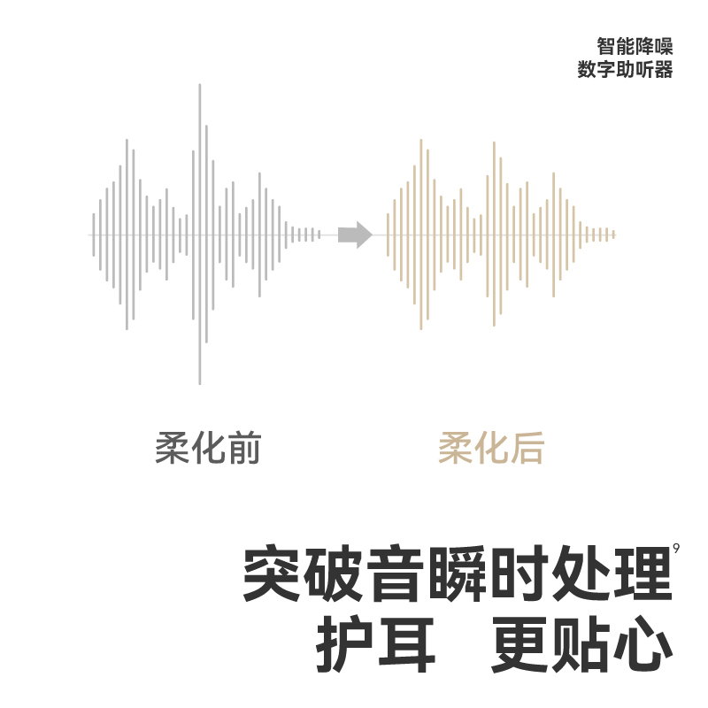 西门子德国进口正品原装助听器老年人专用耳聋耳背力无线隐形助听器 【120通道右耳】进口芯片+无线隐形+AI智能降噪
