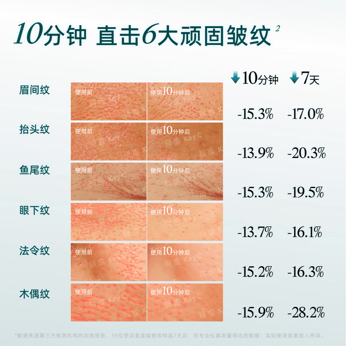 珂谧KeyC福瑞达重组胶原蛋白益护御龄精华液胶生棒次抛紧致修护 1盒(到手30支)