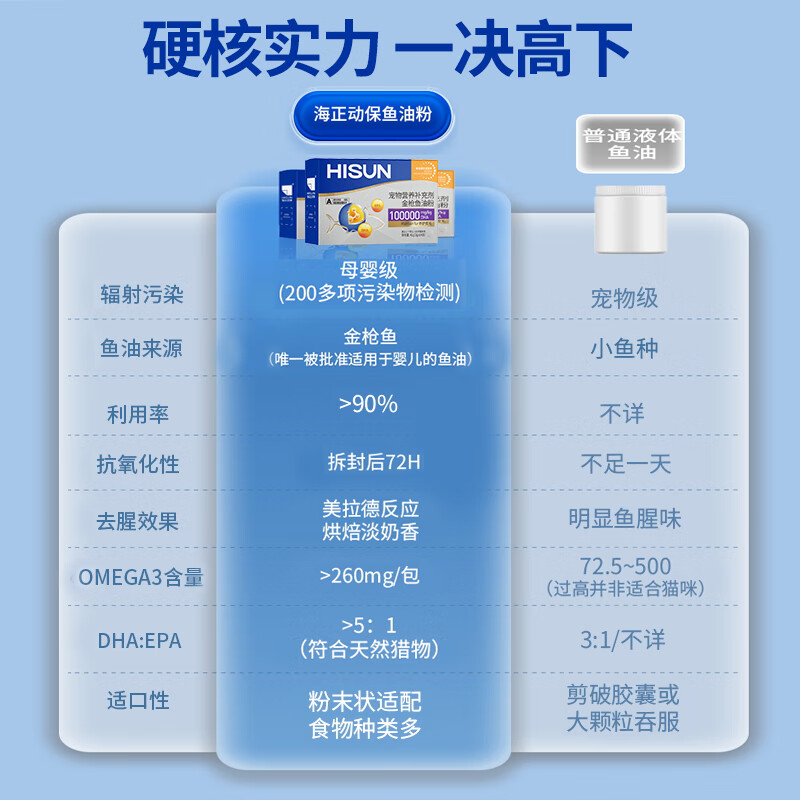 海正动保母婴级金枪鱼油粉少掉毛犬猫通用适口性好营养补充剂  【42g】3g*14支/