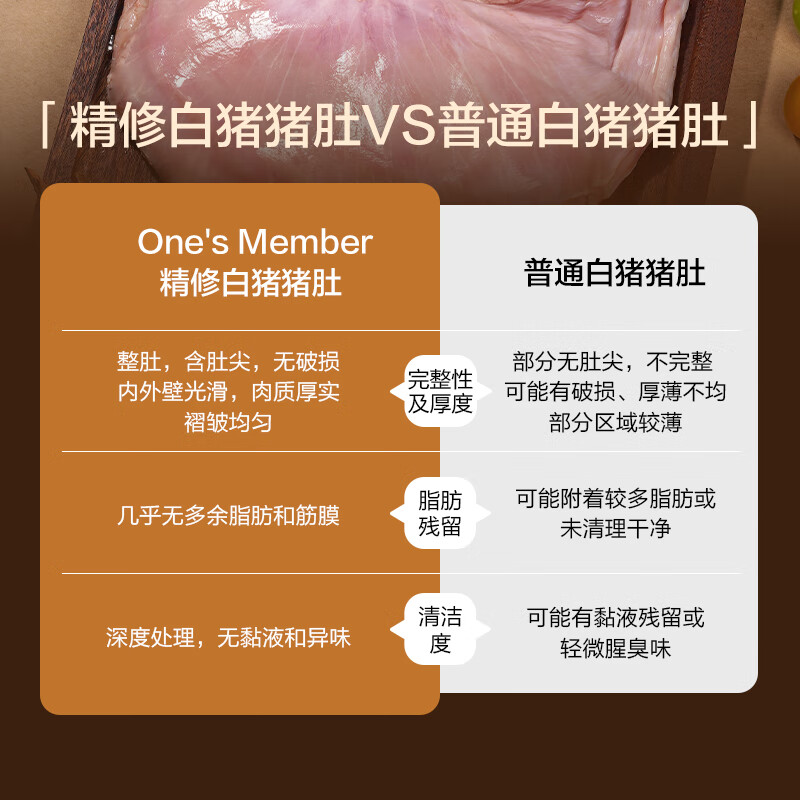 1号会员店 精修整猪肚 净重2斤 免洗带肚尖生鲜猪肉煲汤猪肚鸡肚包鸡