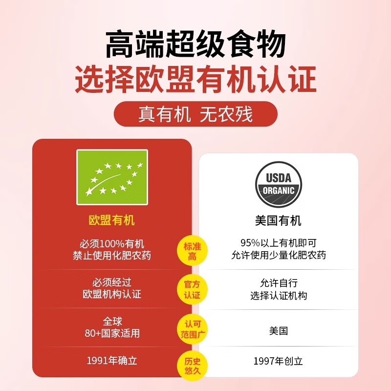 BIOTONA卡姆果针叶樱桃粉维生素去黄退黑提亮肤色胶原蛋白卡姆果亮白饮VC 有机卡姆果 针叶樱桃粉 150g*1袋 卡姆果粉+针叶樱桃粉