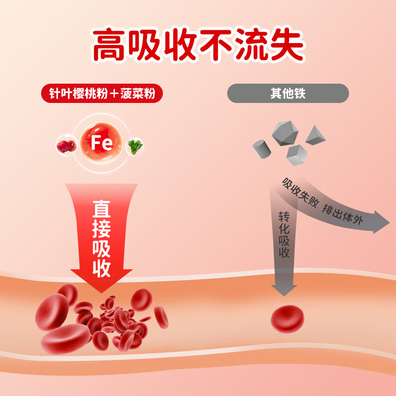 智婴美（Stild Start）果蔬液体铁婴幼儿铁补充剂儿童孕妇甘氨酸螯合铁 果蔬铁（无铁腥味） 30条*1盒