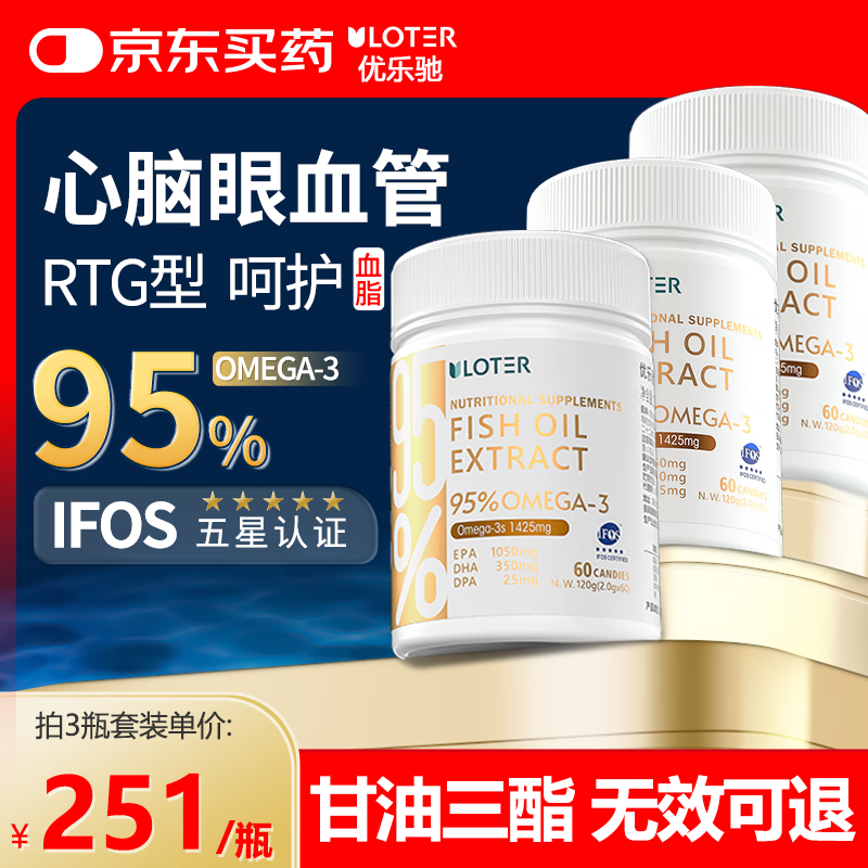 ���ֳ�����95%�ߴ��������������omega-3����������������Ѫ��