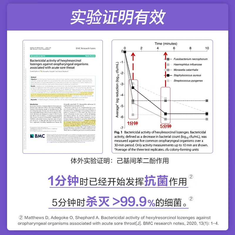 使立消Strepsils润喉糖止咳含片咽炎 咽喉炎镇痛嗓子疼痒喉咙肿痛咳嗽止疼药冰喉除口臭薄荷糖进口 【爆款推荐】镇痛杀菌16粒