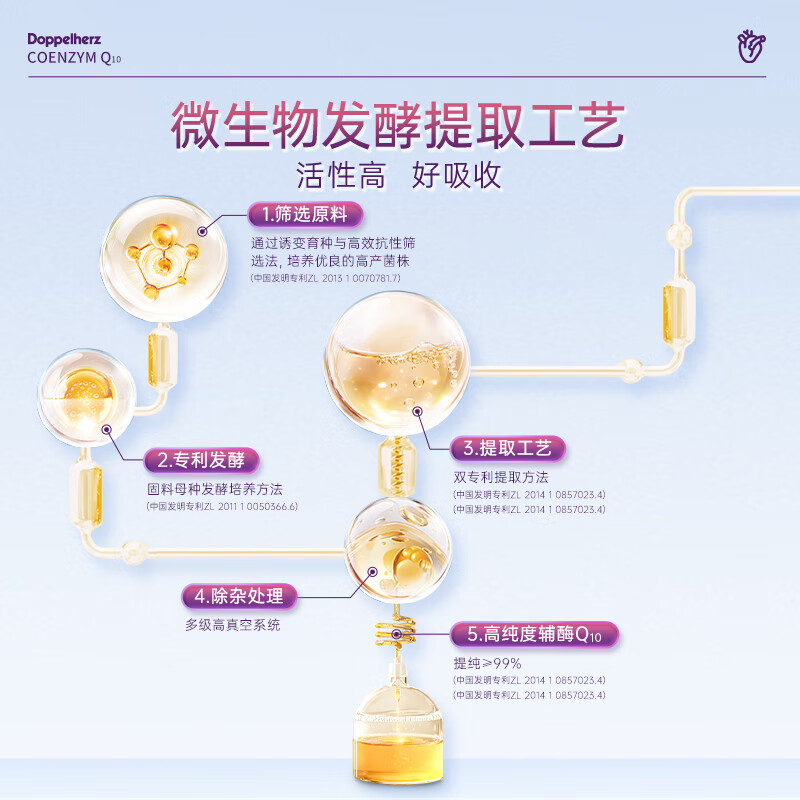 双心（Doppel herz）辅酶Q10软胶囊 增强免疫力抗氧化 蓝帽认证 辅酶Q10 蓝帽 60粒*1盒
