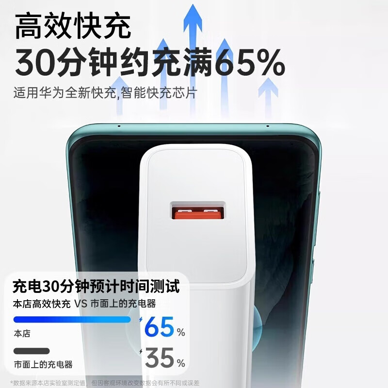 雷珞克120W充电器适用华为闪电快充mate50/40pro/p50p40p30Nova8适用荣耀v40v50套装手机66W插头套装快充 120W套装【1.5米快充线+充电头】