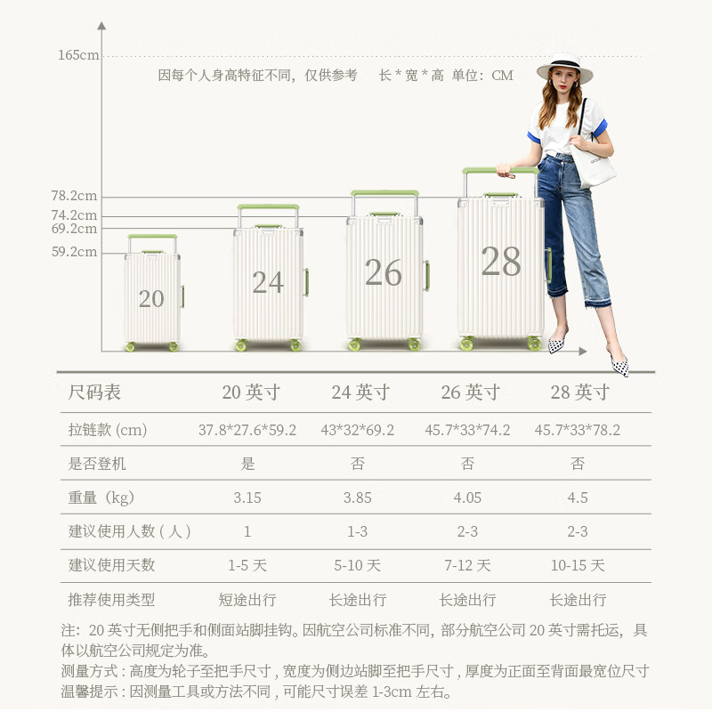 图 6
