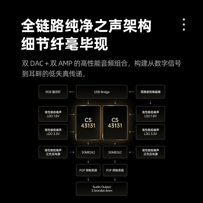 魅蓝HD2 Pro HiFi解码耳放小尾巴 4.4平衡/3.5插孔音频解码器双43131芯片/APP调节/大推力