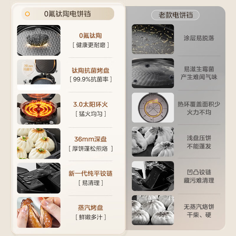 美的(Midea)电饼档 双面加热烙饼锅 早餐机 加大加深可拆三明治煎烤煎饼薄饼机0氟钛陶匀火烤盘 【钛陶瓷升级】MC-JKC3086