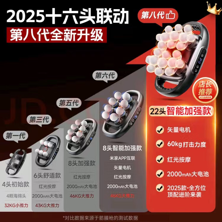 奥克斯筋膜枪22头专业级按摩器全自动多功能全身深层肌肉放松按摩仪腰背部电动12多头肌肉放松腿部颈膜枪 黑色-22头顶配礼盒款 多档多模式