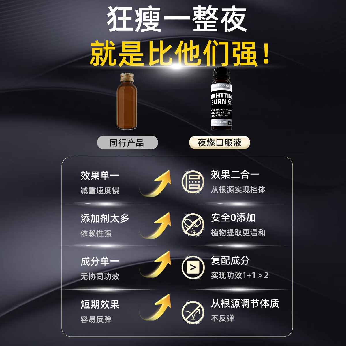 CARECOLOR卡尔卡夜燃饮口服液助眠夜间代谢减肥减脂肪瘦肚子燃脂减肥塑身 C3【6盒 84支】轻盈睡出来 | 远离顽固肥胖