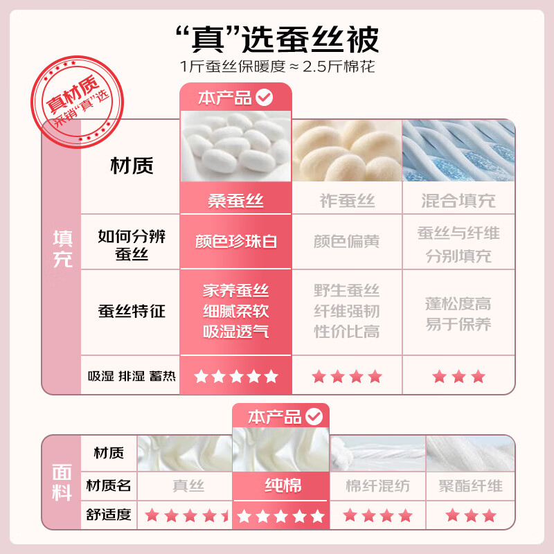 恒源祥被子100%桑蚕丝被全棉子母被二合一结婚春秋被秋冬季被芯四季通用 【子母被】100%桑蚕丝丨抗菌A类 1.5m床/200x230cm