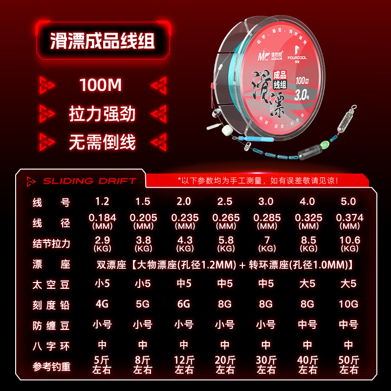 佳釣?zāi)幔↗IADIAONI）新品路滑線組套裝磯竿路亞浮漂滑漂釣線全套大物遠(yuǎn)投主線組 路滑線組100米【無需倒線】 1.2號