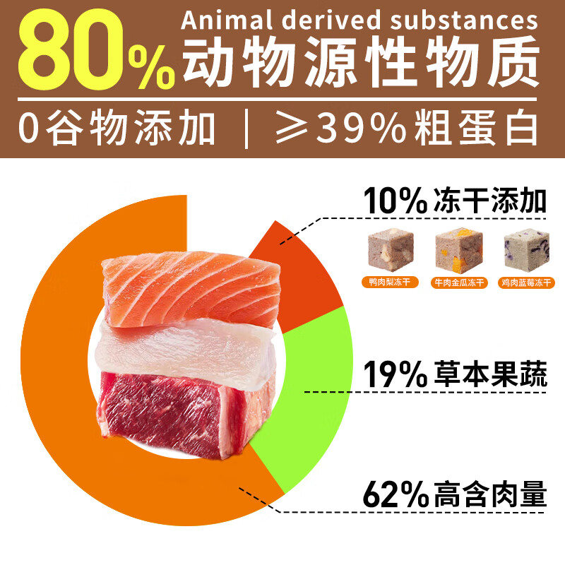 Cheer Share畅享优品K系列无谷冻干全价全龄犬粮泪痕管理1.5kg3斤