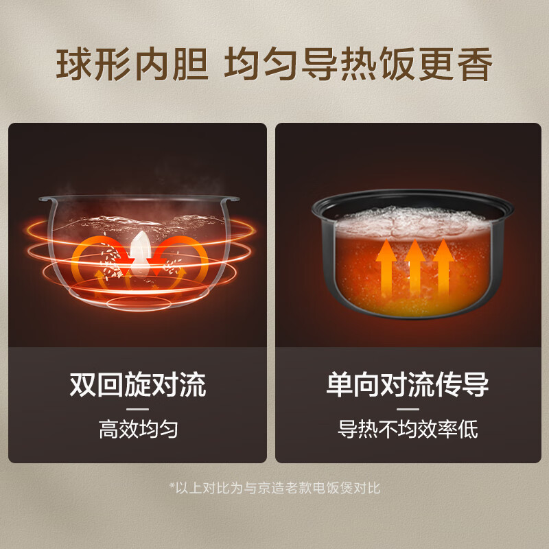 图 7