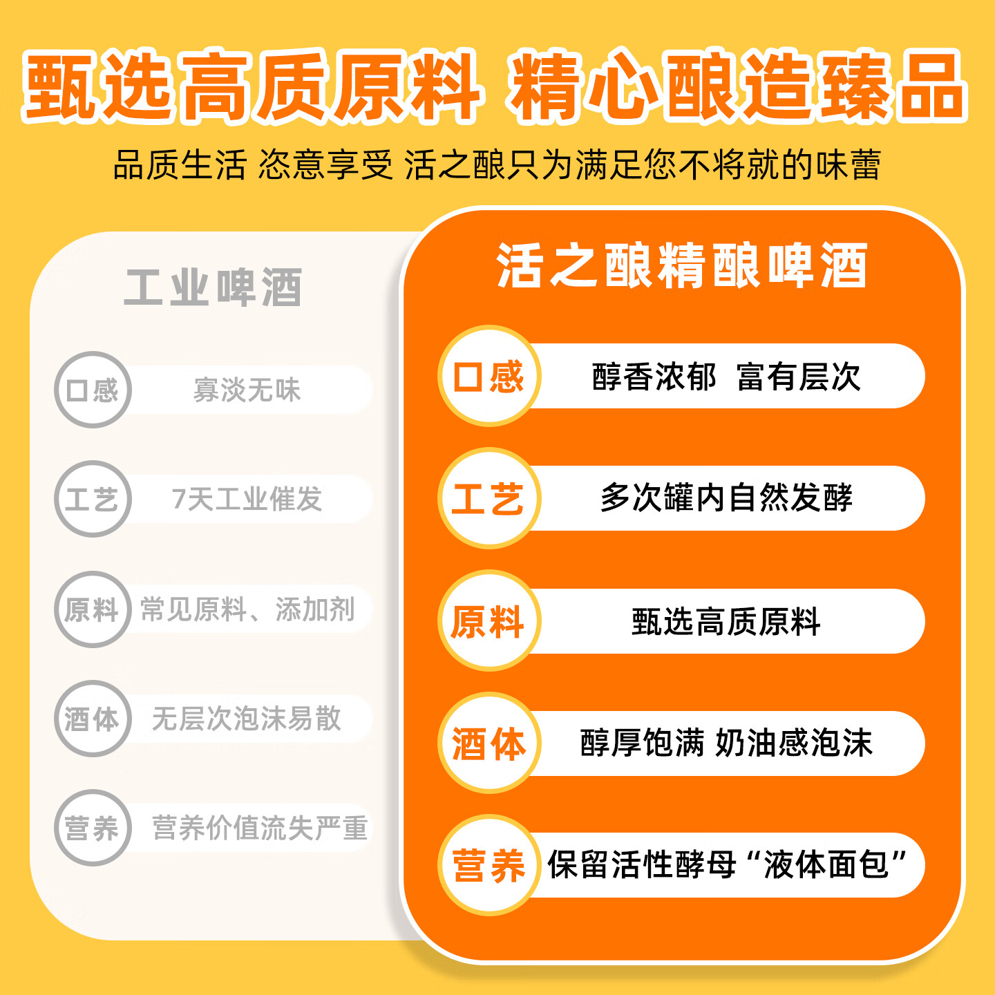 活之酿西班牙风格小麦啤酒11.5°P精酿原浆750ml*2，750ml*6整箱包邮 品牌正品，假一赔十 750mL 6瓶