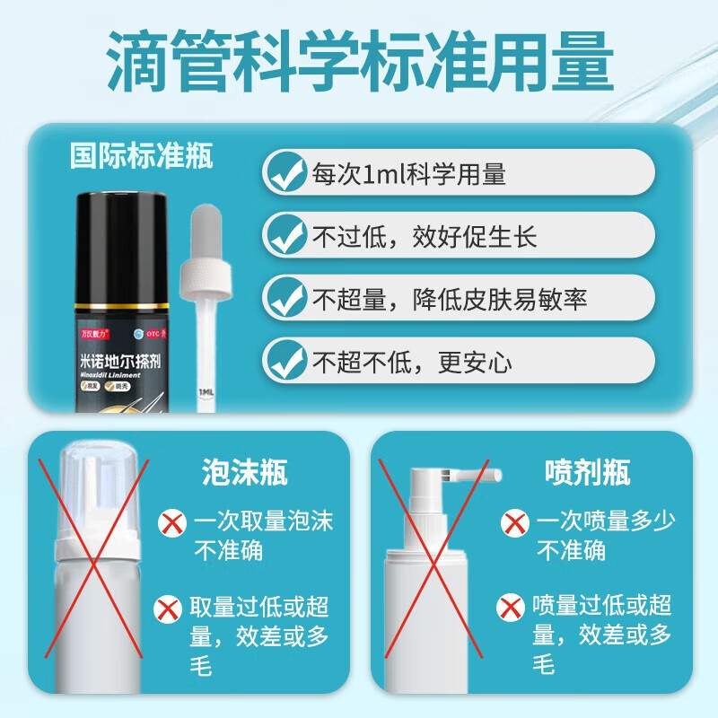 【活动】万汉靓力米诺地尔搽剂 5%*60ml/盒 5% 60ml*2盒【发3】