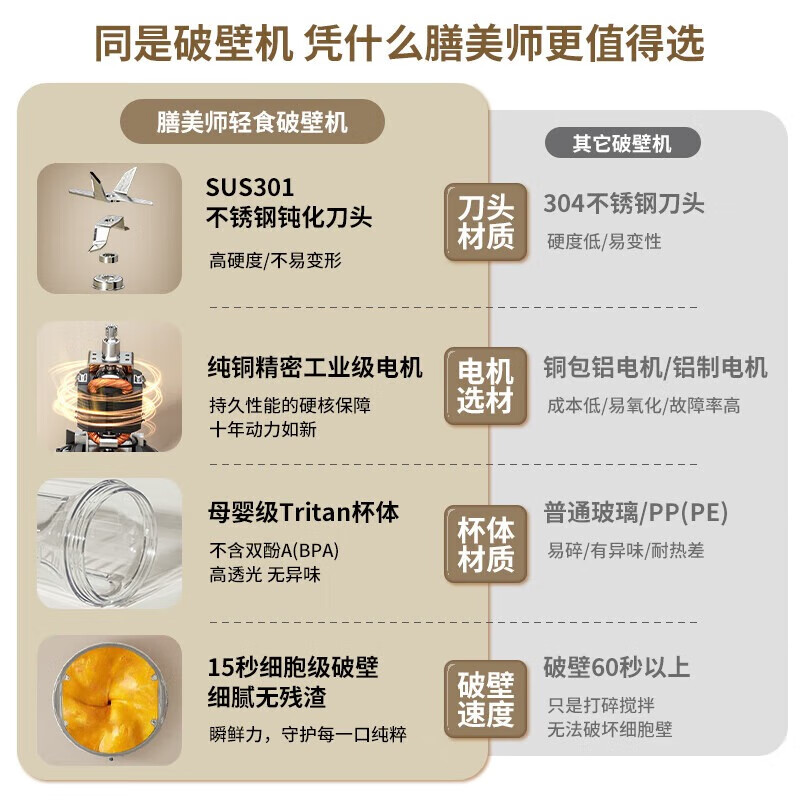 膳美师(Thimax)轻食mio破壁机家用多功能迷你小型辅食机全自动免滤料理果榨汁机 【旗舰正品】BL3466-玫瑰布朗