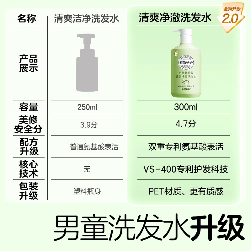 植物妈妈儿童洗发水3-6岁男童洗发水6-12岁青少年女孩沐浴露二合一 【升级款 更控油】男童洗发水300ml