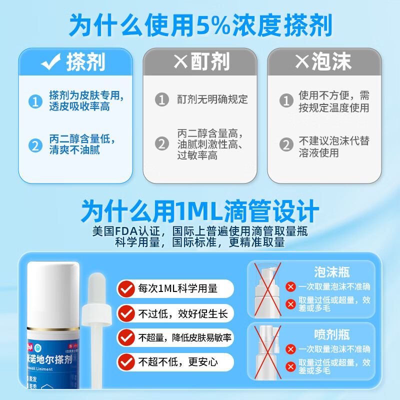 [碧生源] 米诺地尔搽剂 5%*60ml/瓶 生发喷雾育发液男女防脱专用治疗脱发斑秃 1瓶【60ml】