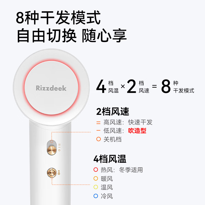 RIZZDEEK【魅丽无限】旗舰款高速吹风机4亿负离子护发11万转大风力不伤发家用静音风筒男女学生伴手礼白色 珍珠白旗舰款 +磁吸风嘴+便携绒布袋