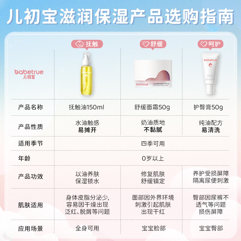 儿初宝（babetrue）婴儿抚触油儿童润肤油按摩油新生儿宝宝专用护肤橄榄油 【亲肤不腻】抚触油1瓶装