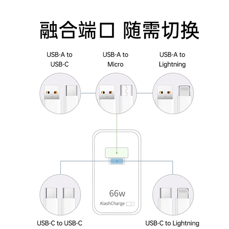 时途适用华为pura70pro充电器原HUAWEIp70ultra/+100W瓦快充电头线套 【套装】66双口头+1米【双C】线