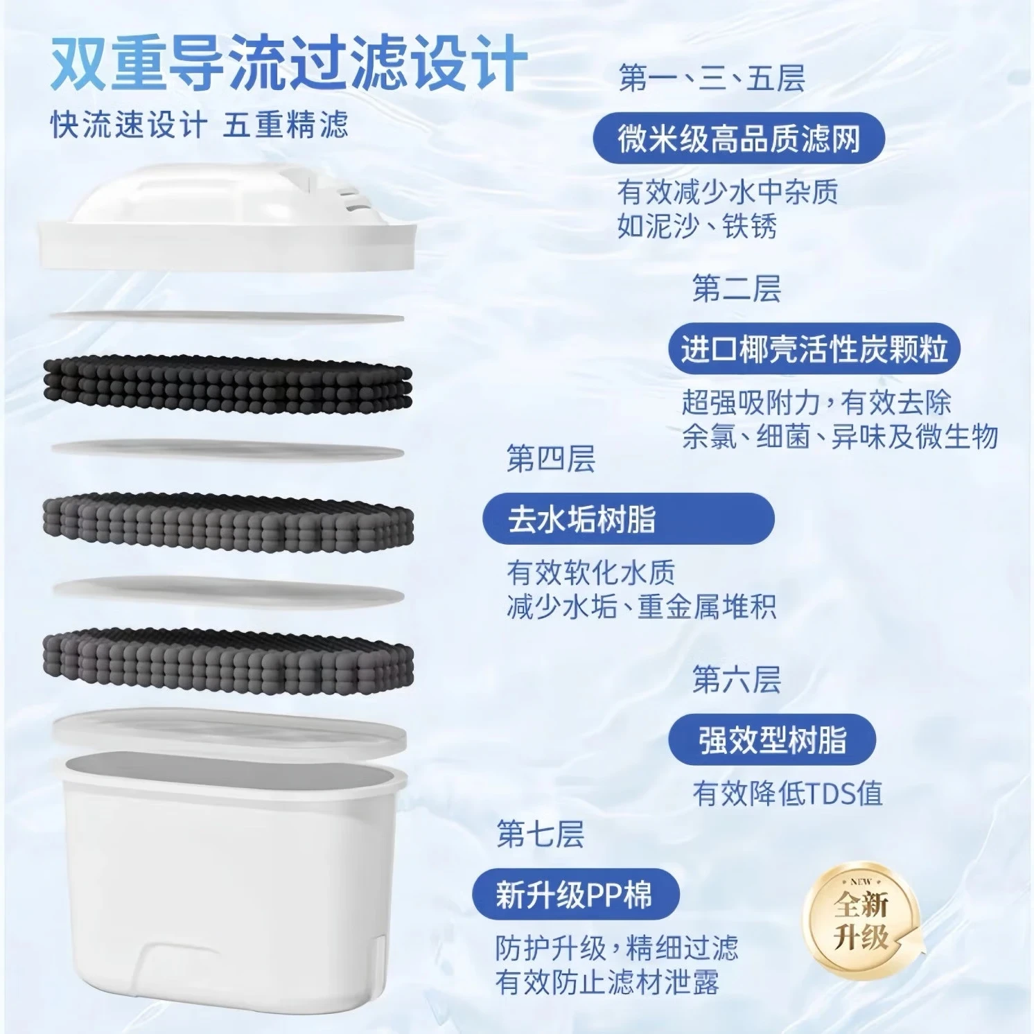 碧然德适配碧然德滤芯净水器滤芯滤水壶过滤器滤芯德国认证原装三代滤芯 【适配碧然德】专家版6支装