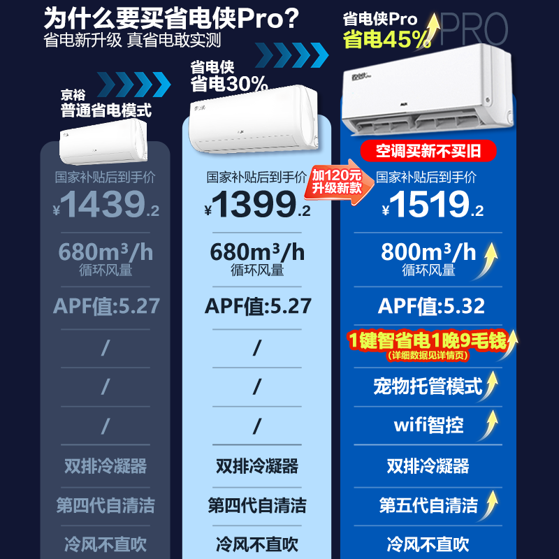 奥克斯大1.5匹省电侠Pro新一级能效冷暖挂式卧室