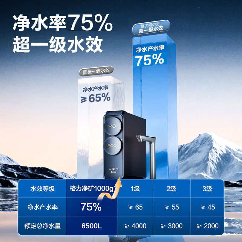 格力(GREE)净水机鲸涛锌矿净水器双水直饮1000G7年RO矿物质0阻垢剂 反渗透厨下式净饮机2X720S