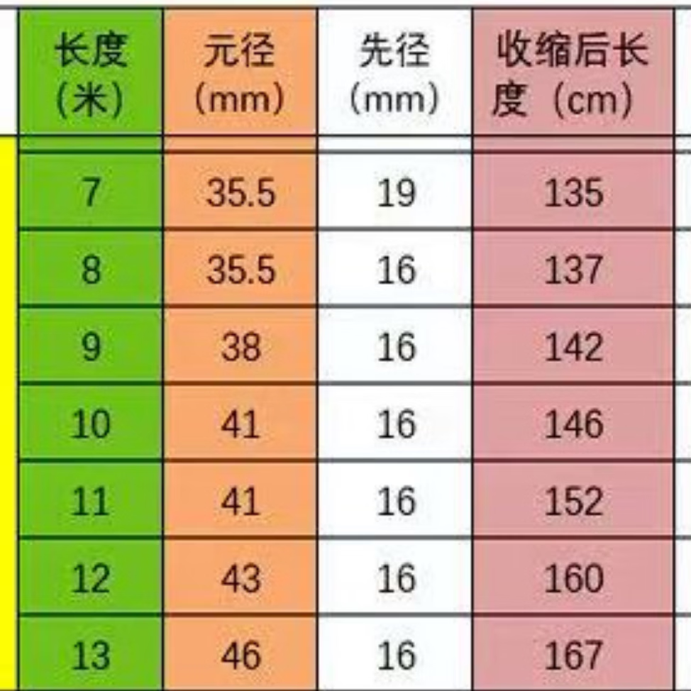 新一代吊窝竿自由更换水层轻松更换窝料 8米(不含配件)