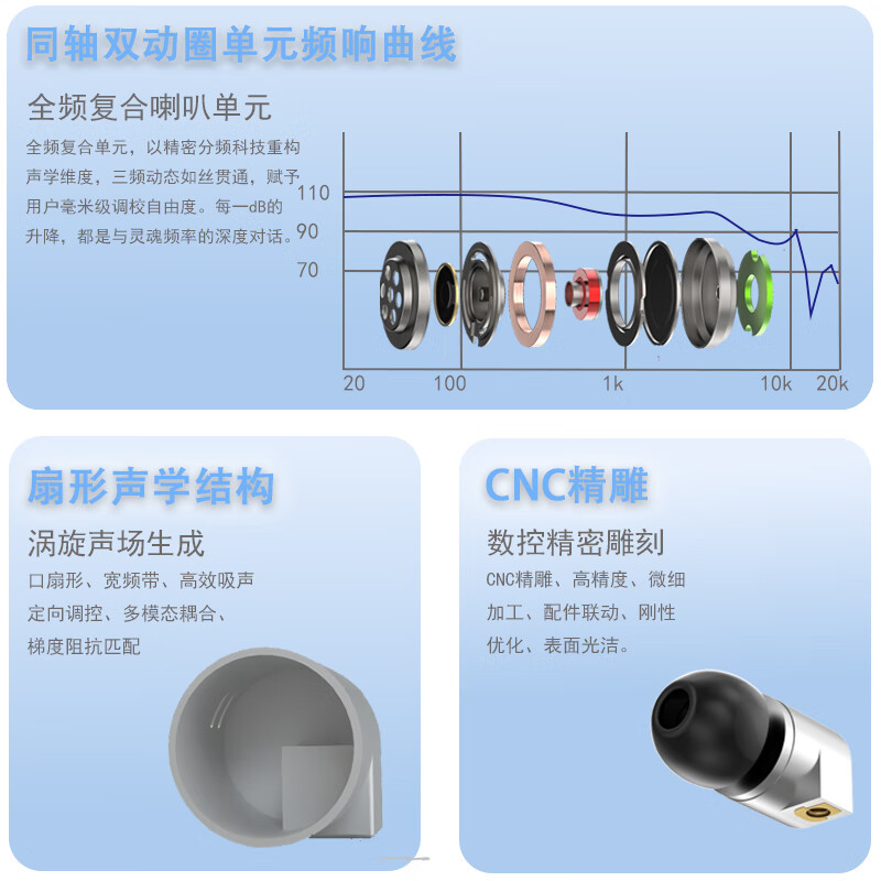 YUNSHINES云闪yunwired1入耳式半入耳式同轴双动圈耳机可换线HIFI发烧高性能调音耳塞MMCX针【TYPE-C插口】 金属白
