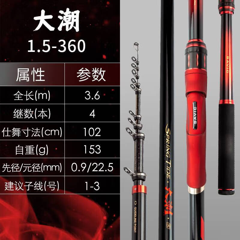 尚藝東美 大潮 船磯竿長(cháng)節海竿靈敏龍鳳尾岸磯斜導環(huán)近海船釣竿 3.6m 1.5號 ----SIC斜導環(huán)--龍鳳