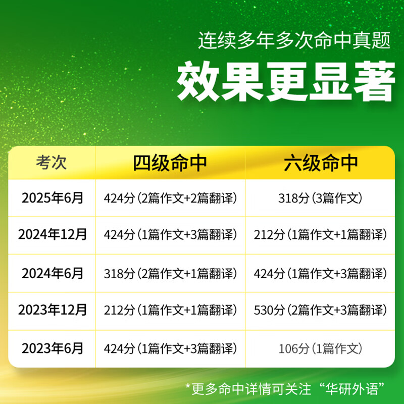 2025.12华研外语四级英语真题试卷备考2025年12月大学英语4级考试历年真题词汇阅读听力翻译写作文预测口语专项训练cet4 四级备考资料 英语四级真题