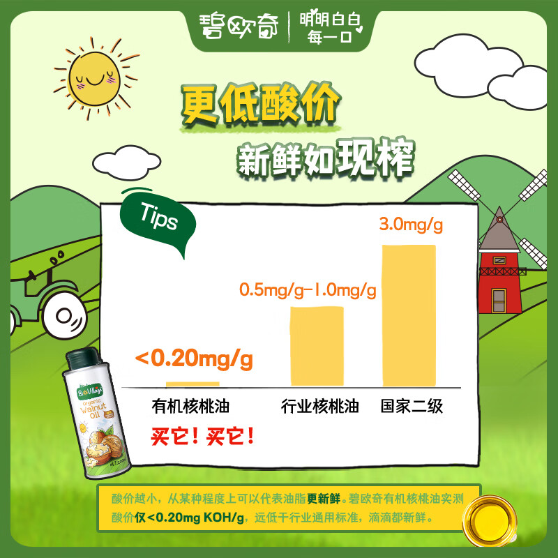 碧欧奇宝宝营养添加食用油辅食用油可凉拌热炒油送婴幼儿食谱 【超值装】有机核桃油200ml
