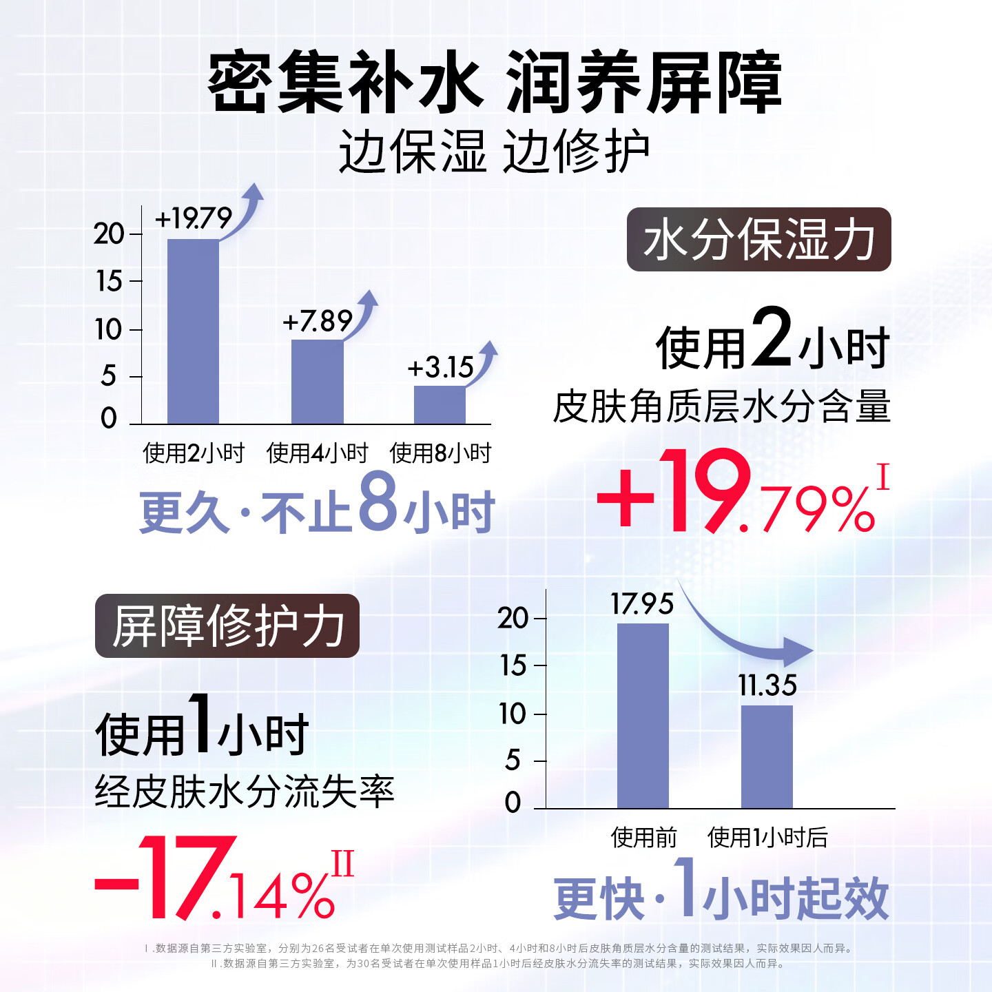 欧娅诗（OJESH） 德国进口小分子玻尿酸原液密集补水保湿修护次抛精华安瓶护肤品 7ml